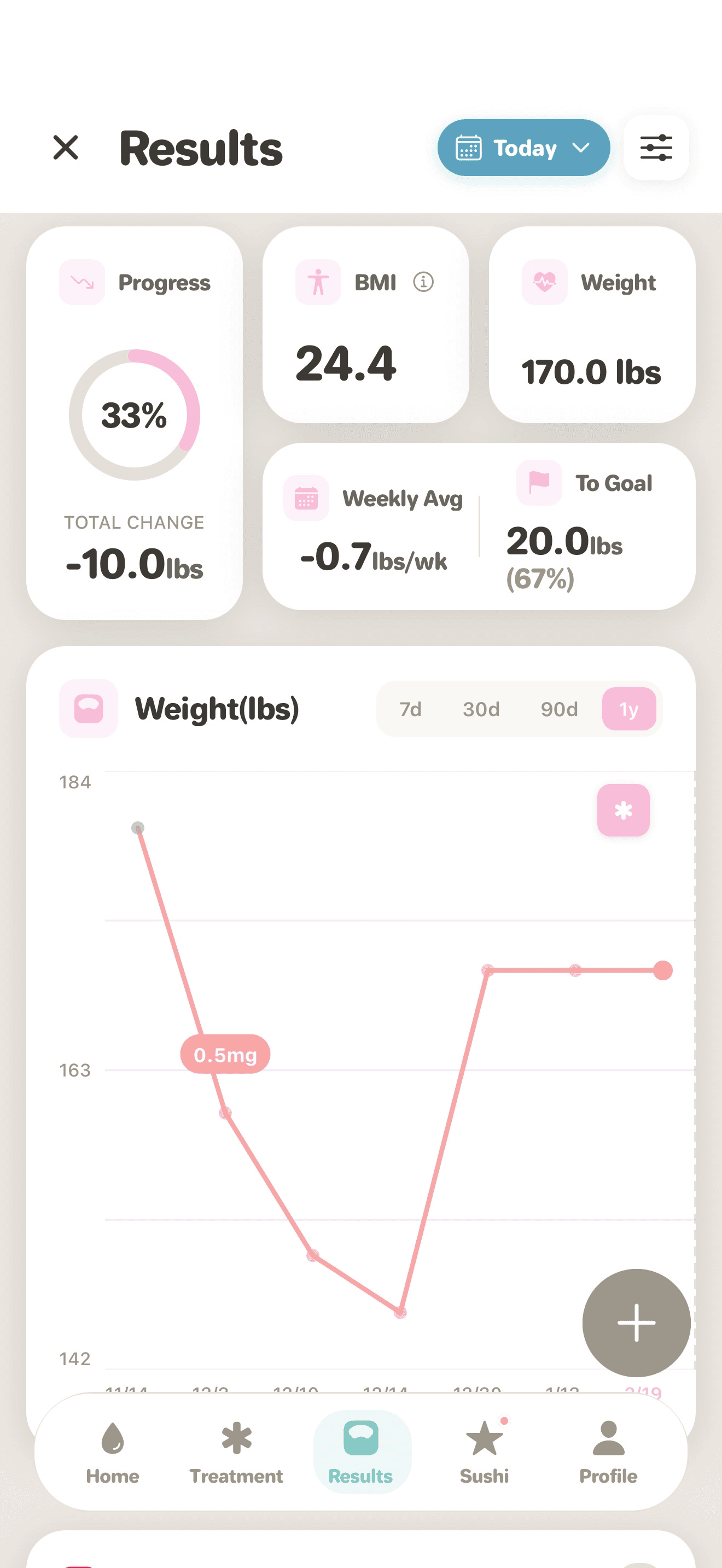 DreamMe weight progress chart